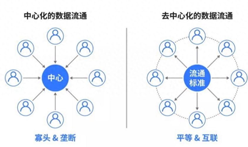 區塊鏈技術 構建安全可信的分布式應用